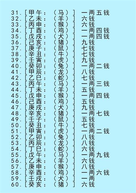 四兩 八字|八字稱骨算命 四兩一錢